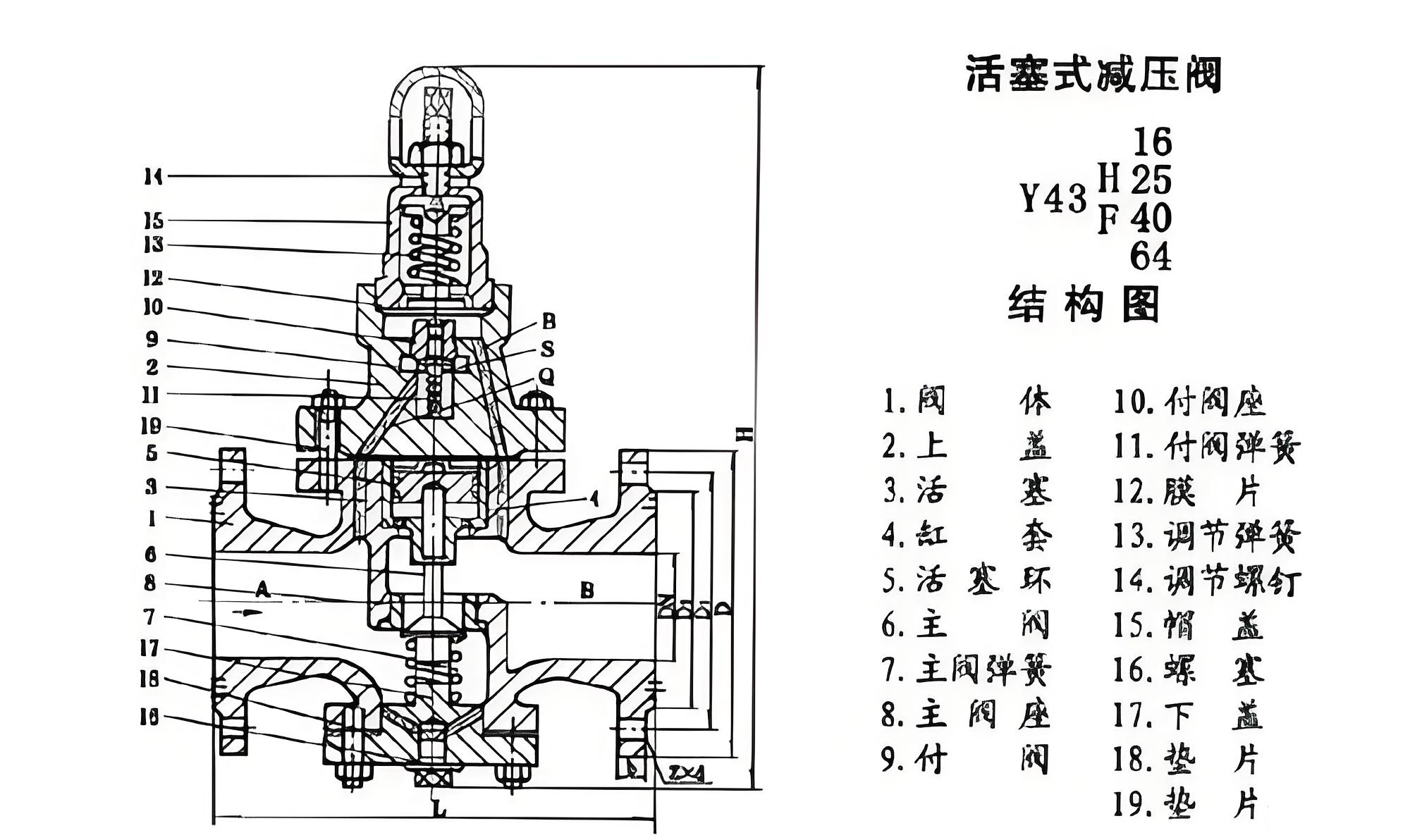 減壓閥廠家